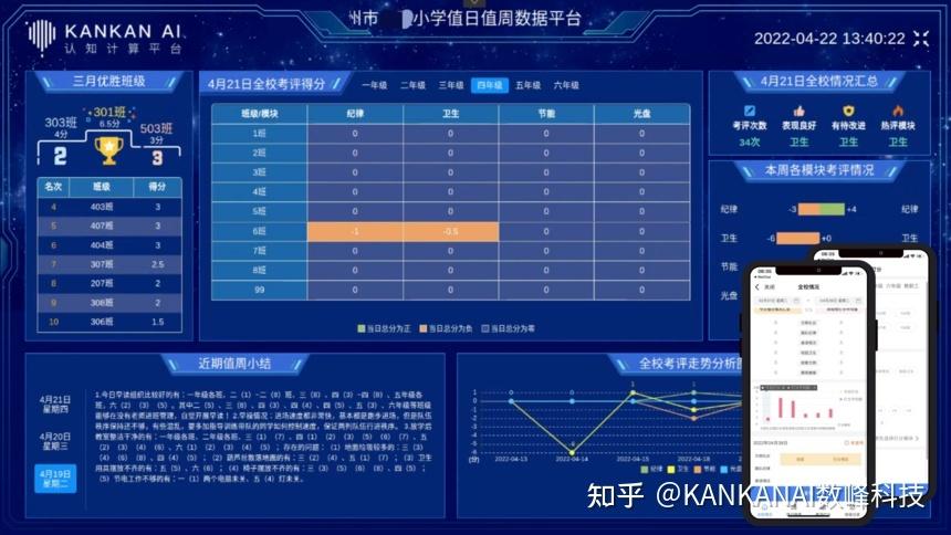 数峰科技Kankan AI校园大脑之学生成长篇——建设学生“五育”的数据 温州市黄龙第一小学实践探索